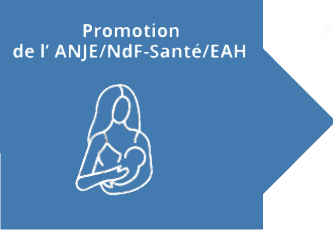 icon Promotion ANJE/Ndf-Santé/EAH