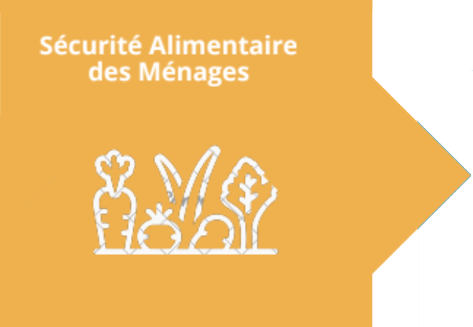 icon sécurité alimentaire
